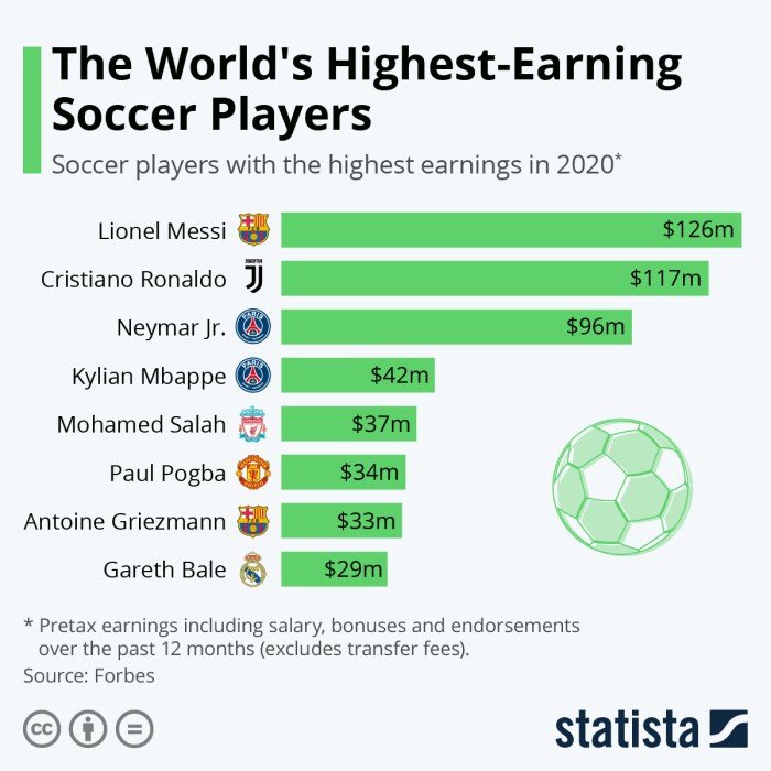 Aplikasi Judi Bola Penghasil Uang