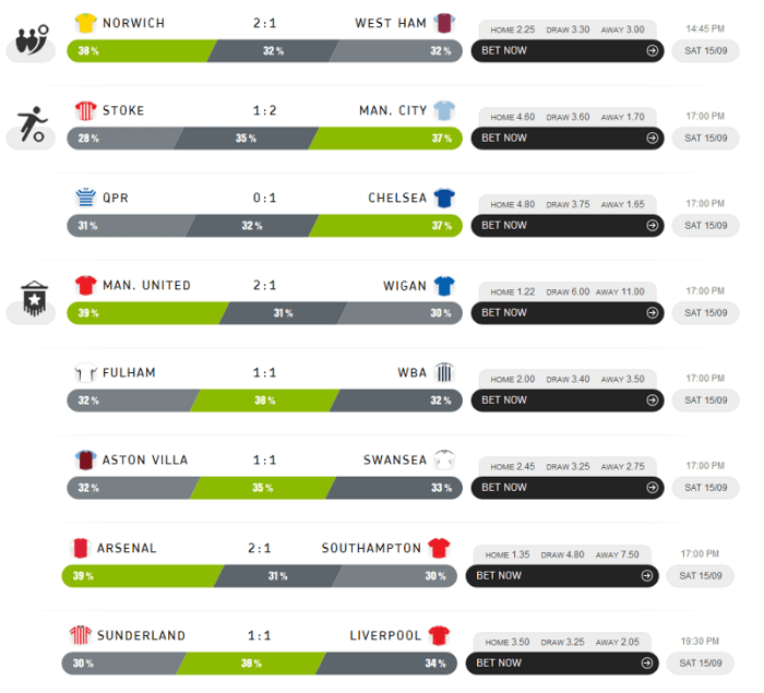 Prediction football sites predictions soccer win where