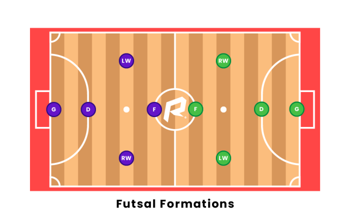 Futsal tactics formations side strategy essential